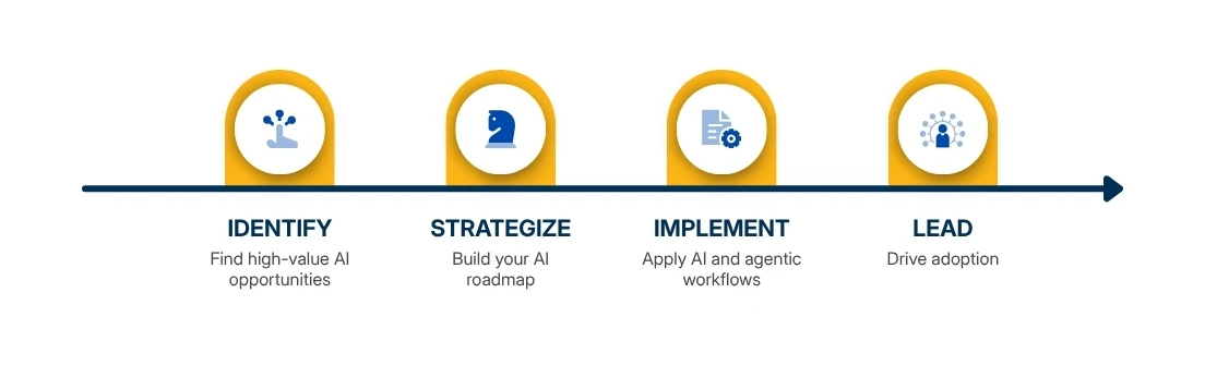 Decorative image of learning journey
