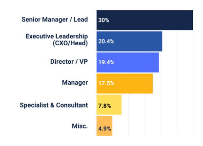 LP - INDIA BH-AI- Past Participant's Profiles - Job Title - img