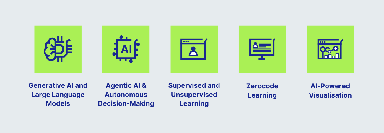 Key topics in analytics: Generative AI, Agentic AI, Machine Learning, Zerocode, and AI Visualisation.