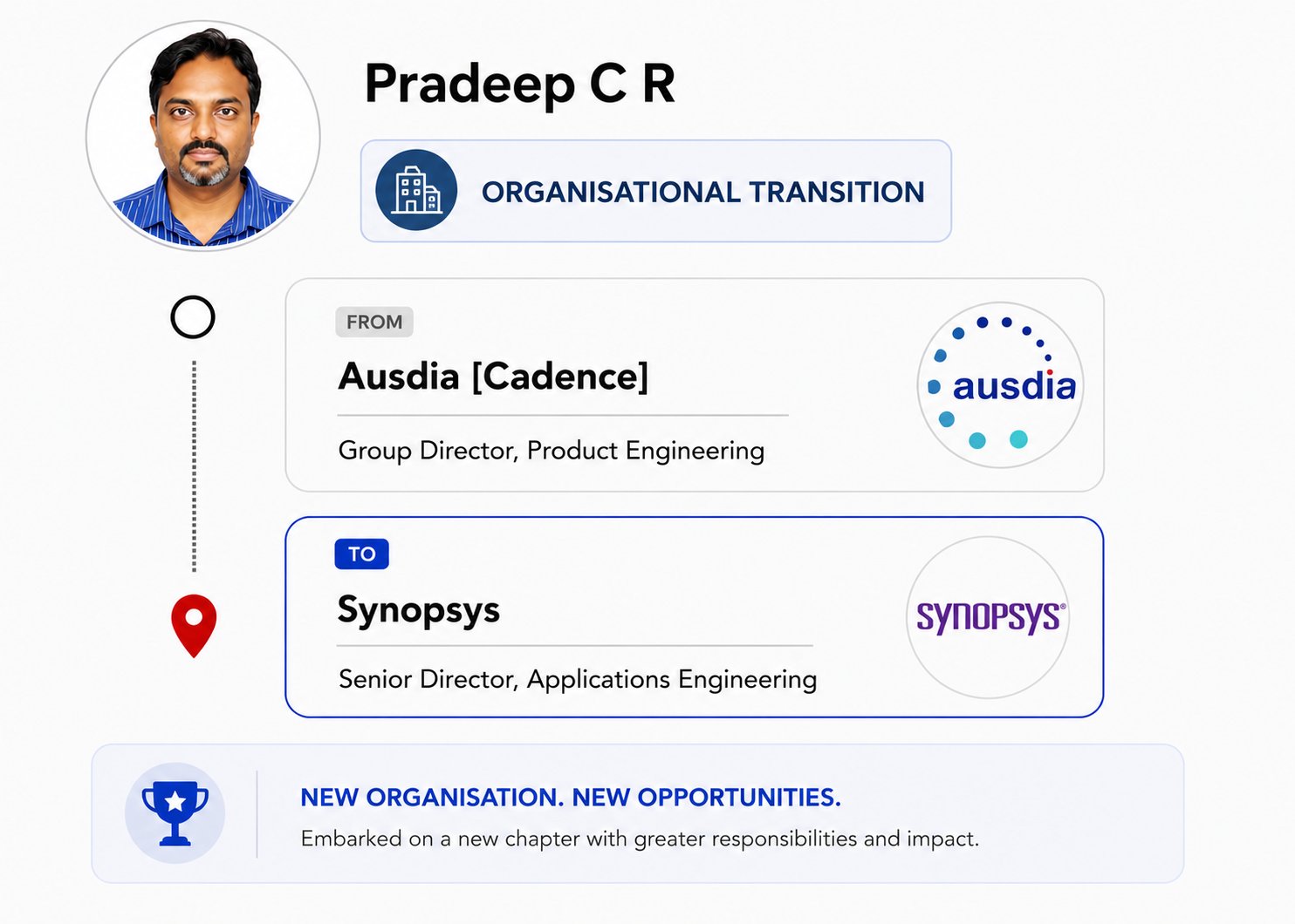 IITM Pravartak - Agentic AI and Applications - Agentic AI Course - Succes Story