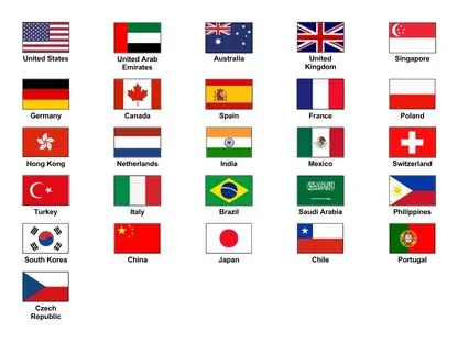 LP - HMS-WCO - Past participants profile -   Top countries - image