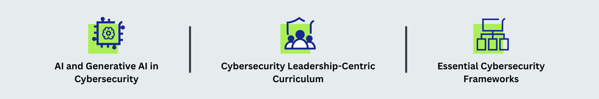 ISB Cybersecurity Programme Benefits – AI, Leadership Curriculum, Frameworks This image showcases the core benefits of ISB’s Cybersecurity for Leaders programme, including AI and GenAI in cybersecurity, a leadership-centric curriculum, and training in essential cybersecurity frameworks that support modern enterprise security.