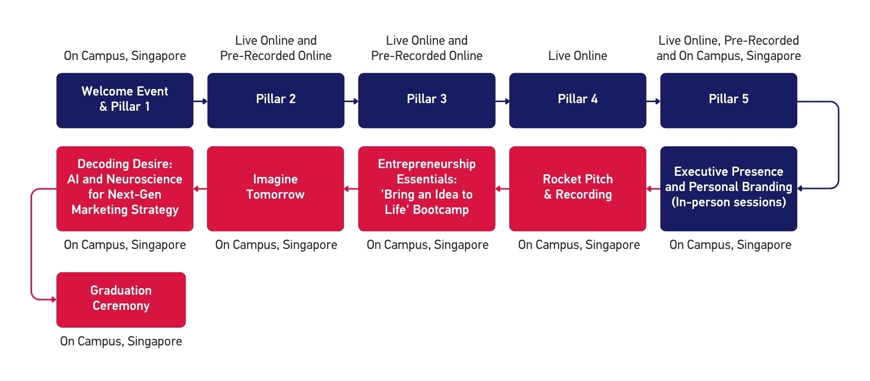 LP - SEPO - NTU NBS - GLPSE - Learning Experience Image 1