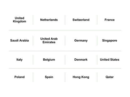 Decorative image relating to Top Countries