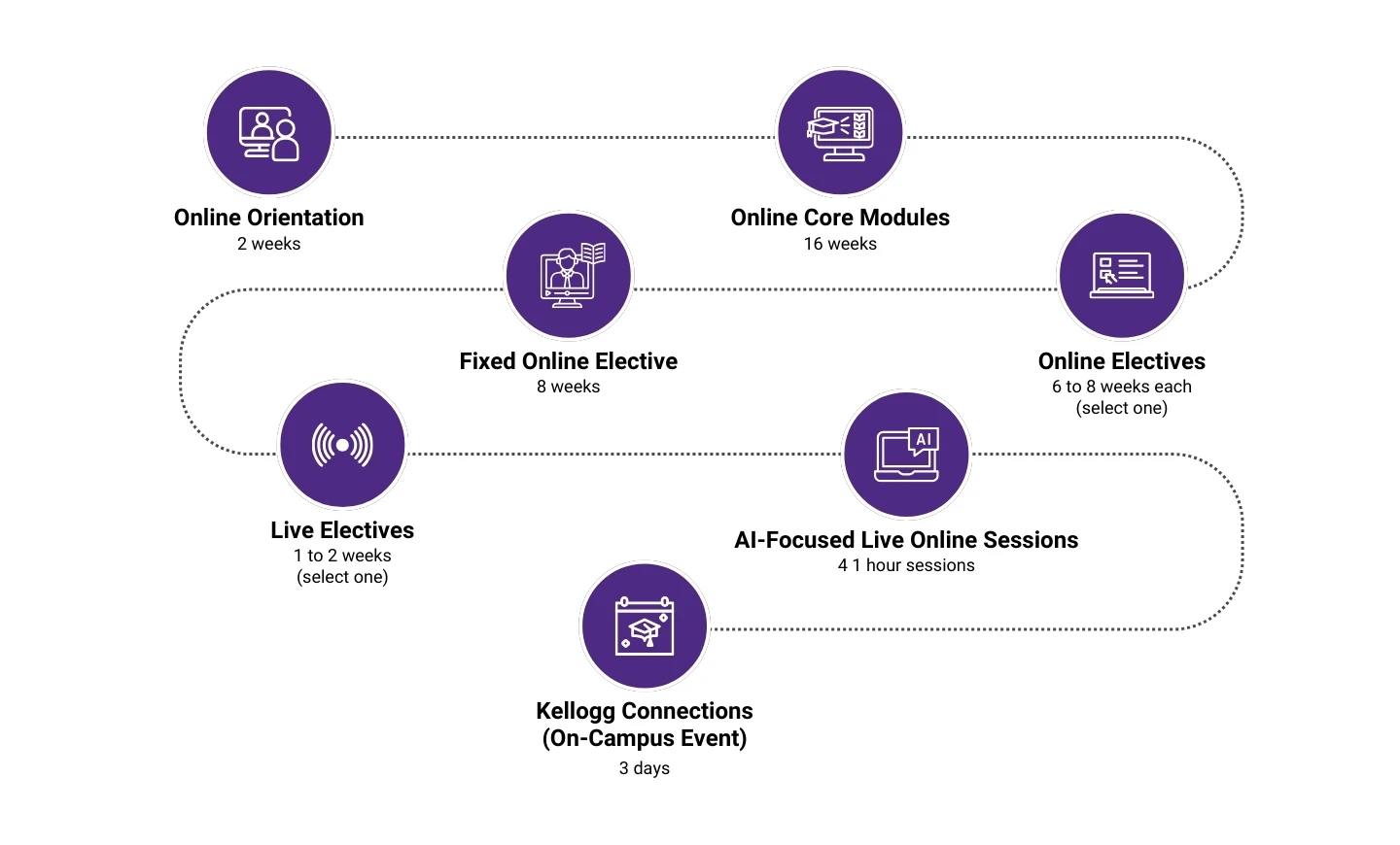 LP - SEPO - KLG-CMO - Learning Journey - Content