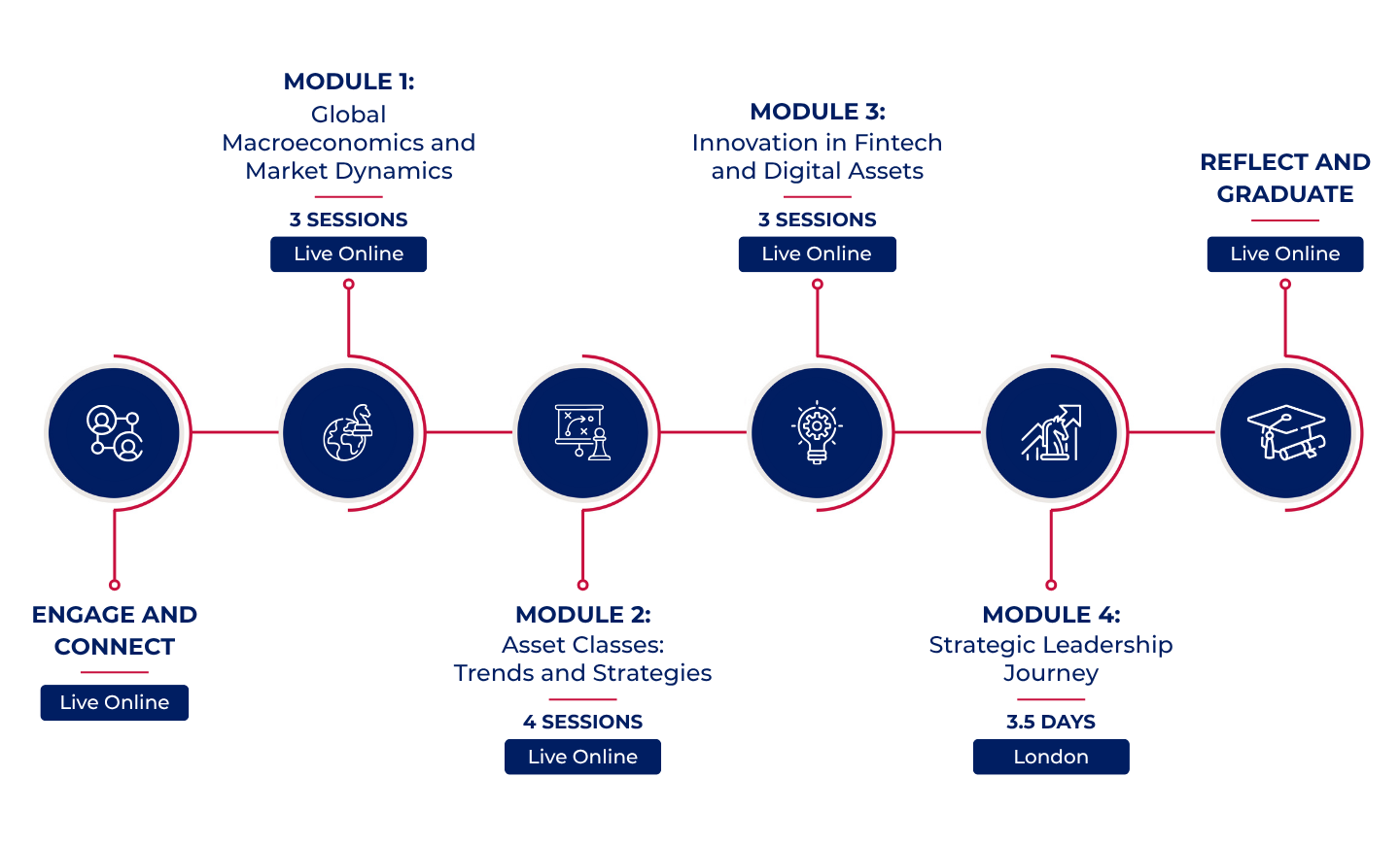 Decorative image relating to  Learning Journey