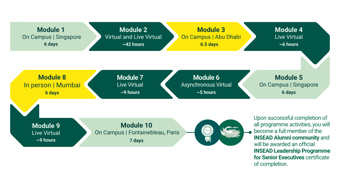 Learning Journey