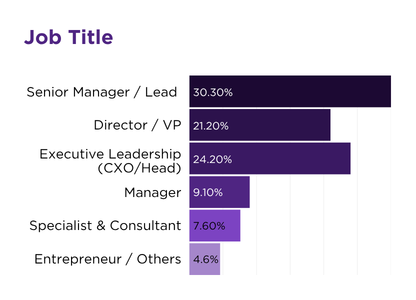 KLG-PGCMLD.IN Job Title 416x300