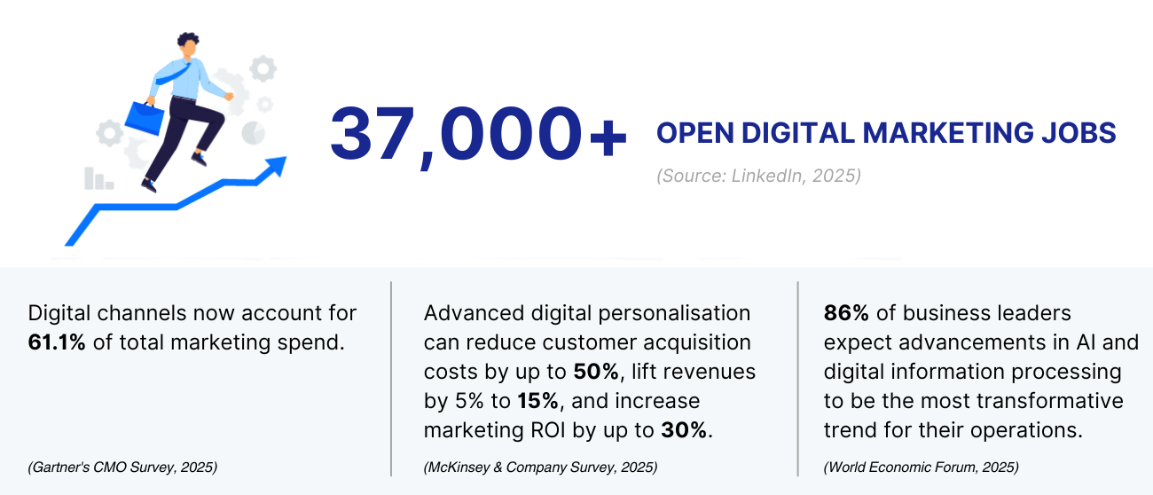 ISB-PCPDM - Industry Banner Image