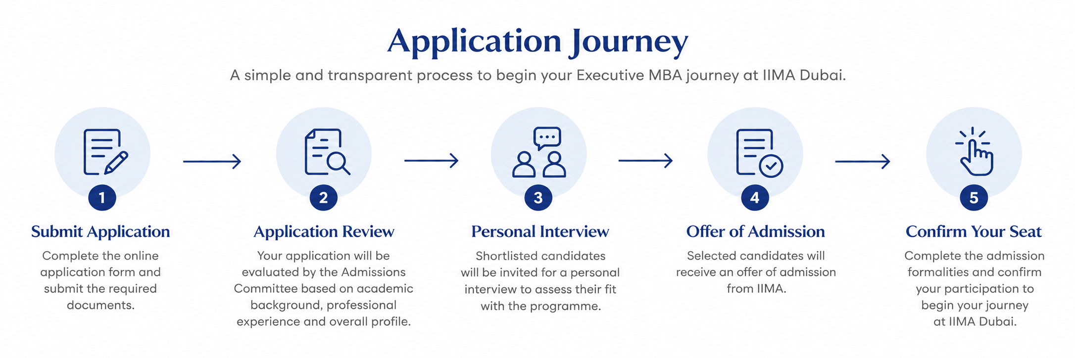 LP - IIMA-EMBA - How to Apply  - Image