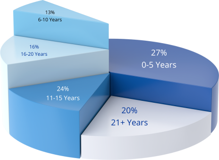 IIMK-AOMA-past-participant-experience