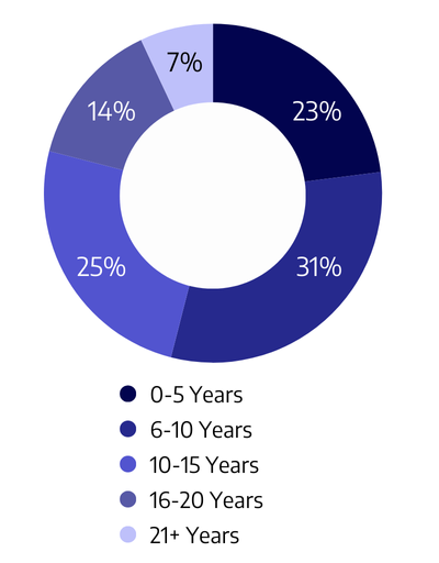 IIMK-AOMA-past-participant-experience