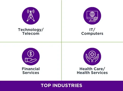 Top Industries 3