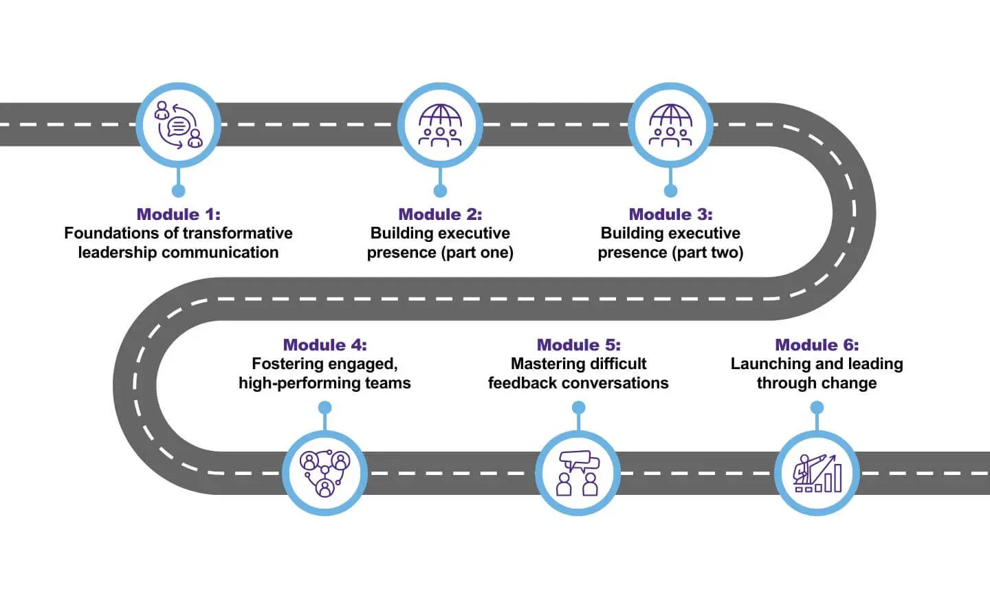 Decorative image relating to Learning Journey