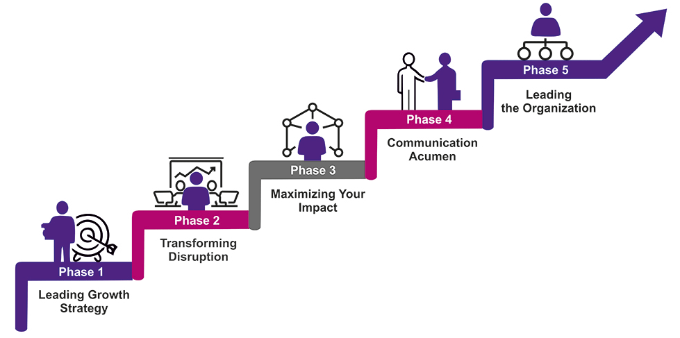 LP - KLG-EMCS.SEPO - Program Learning Journey Image