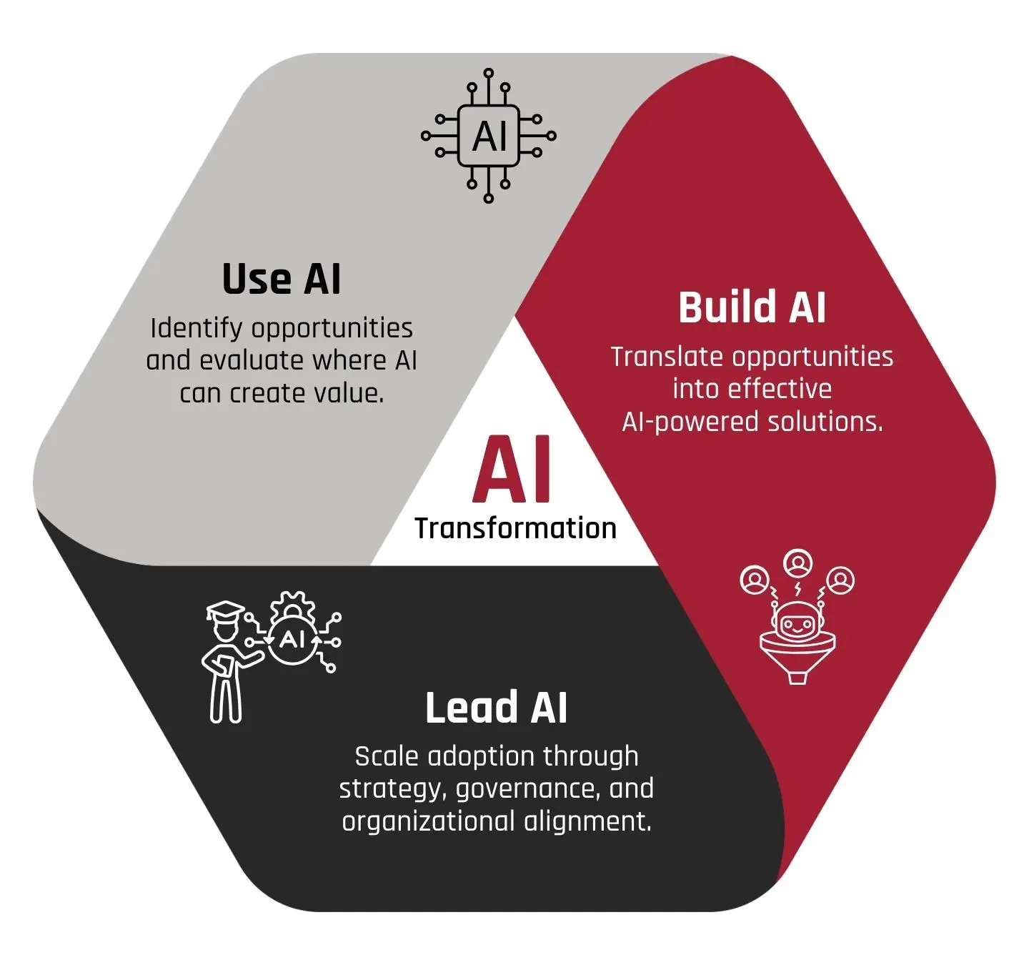 hree AI Capabilities. One Learning Journey