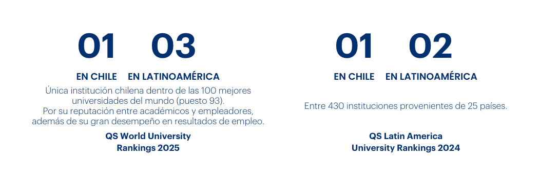 PUCHH - tecnologias info - Rankings