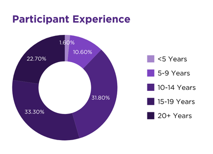 KLG-PGCMLD.IN Work Experience 416x300