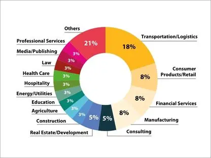 Decorative image relating to Diverse industries