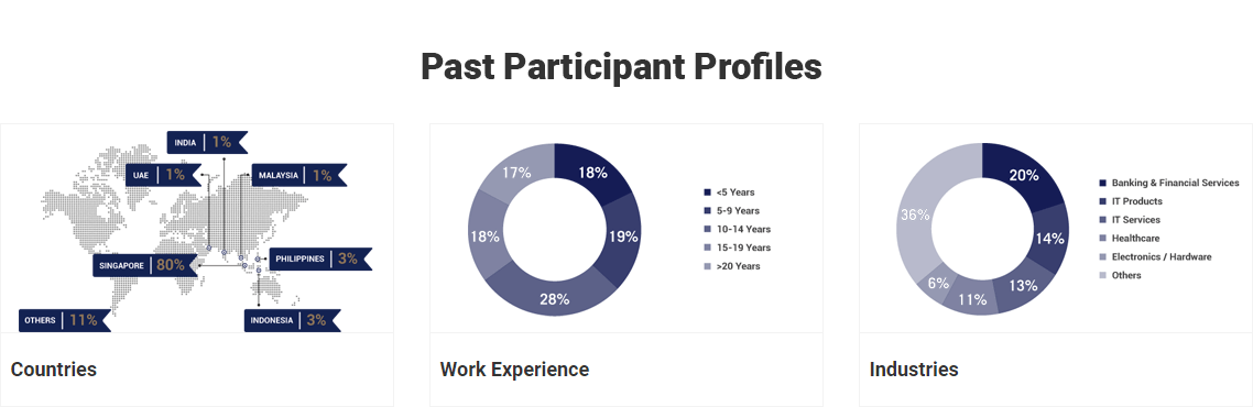 LP - SMU-PM - Past Participants Profile - Image