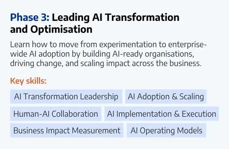 Develop the leadership capabilities needed to drive AI transformation, scale AI adoption, enable human-AI collaboration, and deliver measurable business impact.