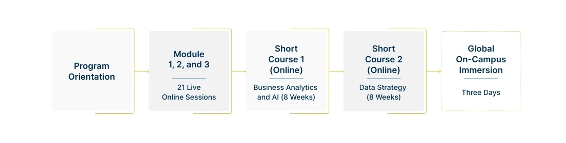 Decorative image relating to Learning Journey