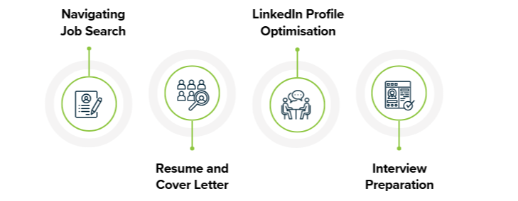 Career Support in AI and ML Course - Artificial Intelligence Course - Machine Learning Programme - IIM Jobs Subscription - Resume Building Automation