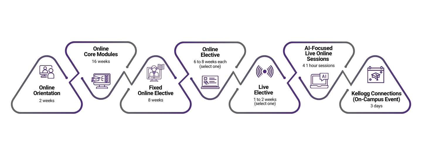 Decorative image relating to Learning Journey 