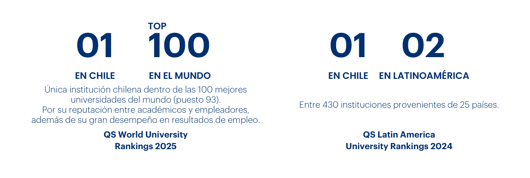 LP-LATAM-ES-UCEA-EMC-School-Stats-Img