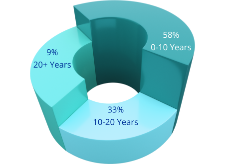 IIMK-ADAM-Work-Experience Image