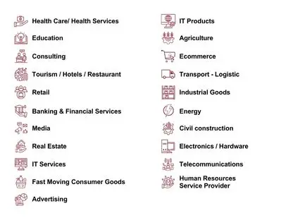 Top industries