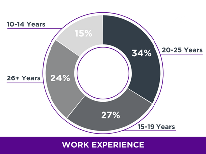 Revised Work Experience 1 (1)