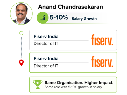 LP - IITM-AAIML - Career Transition Image - 3