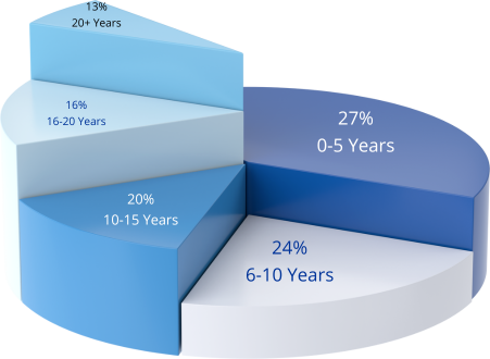 LP - IIMK-HCMA - Work Experience Image