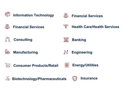 Past Participant Profiles - Top industries