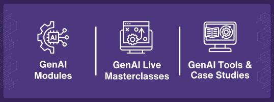 Integrated with Generative AI 