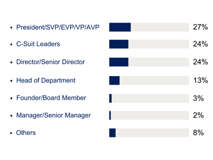 Decorative image relating to Top roles