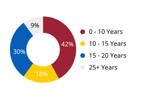 LP - APAC - UMG-MBA - Past Participant Profile - Image Work Experience