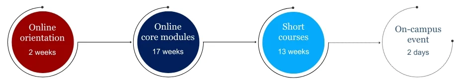 Decorative image relating to  Learning Journey