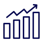 What you will learn profitability