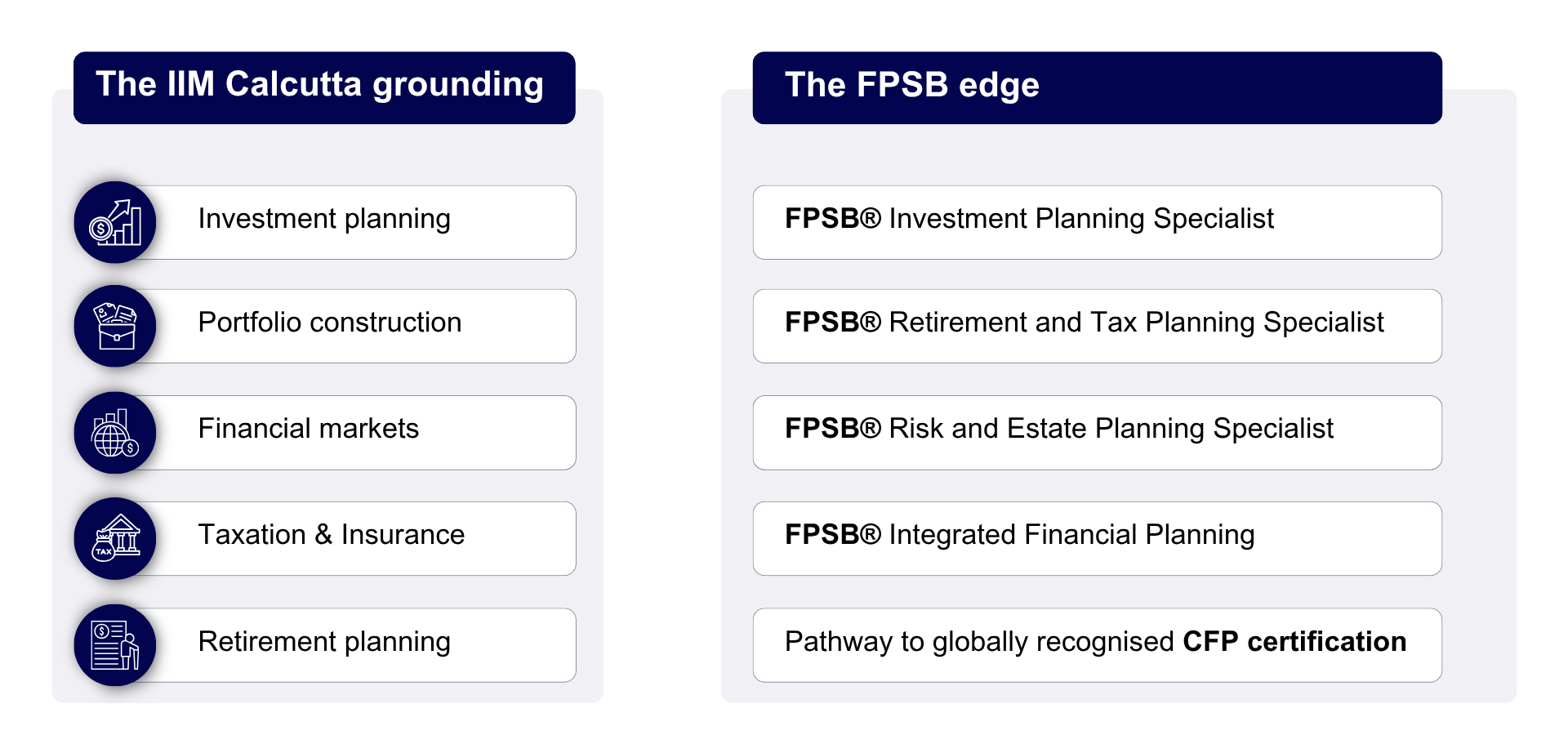 LP - IIMC-EPWMP - Where Academic Excellence Meets Global Financial Planning Standards - Image 2