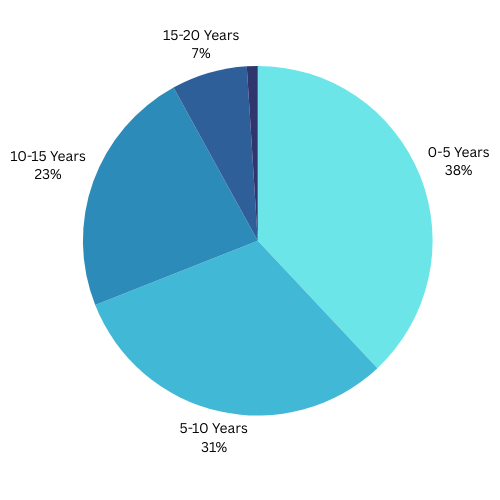 IIMC-EPHRM-Past-Participant