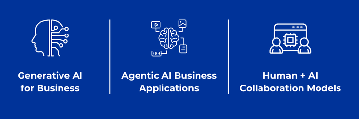 IIM Kozhikode Senior Management Programme. Generative AI, Agentic AI Business Application, and Human + AI Collaboration Model. Generative AI in Business, Agentic AI Business Application, and Human + AI Collaboration Model. included in the IIM Kozhikode Senior Management Programme (IIMK SMP).