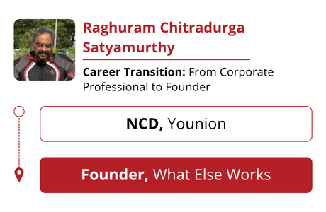 LP - MICA - SBMC - Career Transition - Raghuram Chitradurga Satyamurthy - Image