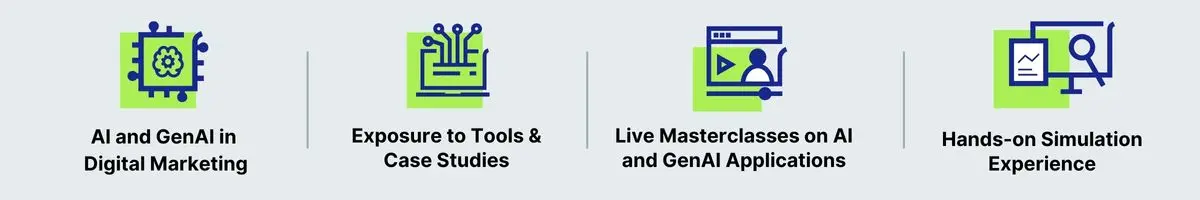 Key highlights of ISB Online Professional Certificate in Digital Marketing: AI and Generative AI learning, exposure to 20+ digital marketing tools and case studies, live masterclasses on AI applications, and hands-on simulation experience