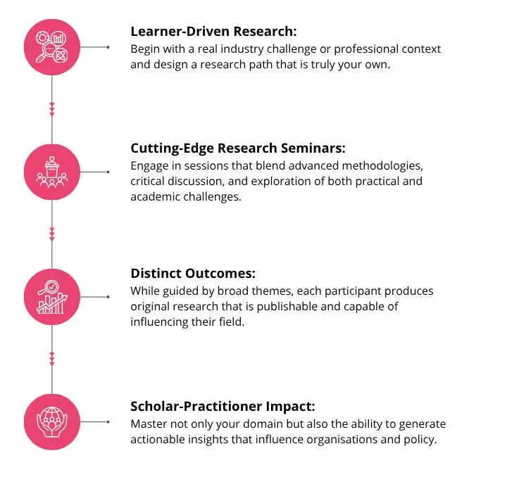 LP - XLRI-IPAG-DBA - Shape your Doctorate research Image