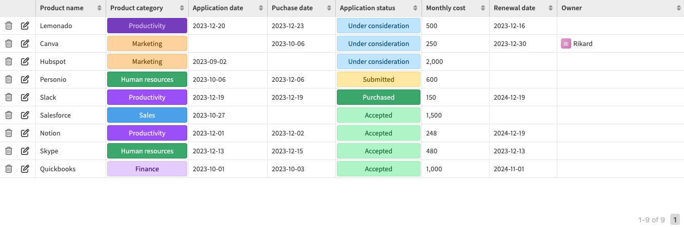 Table Widget