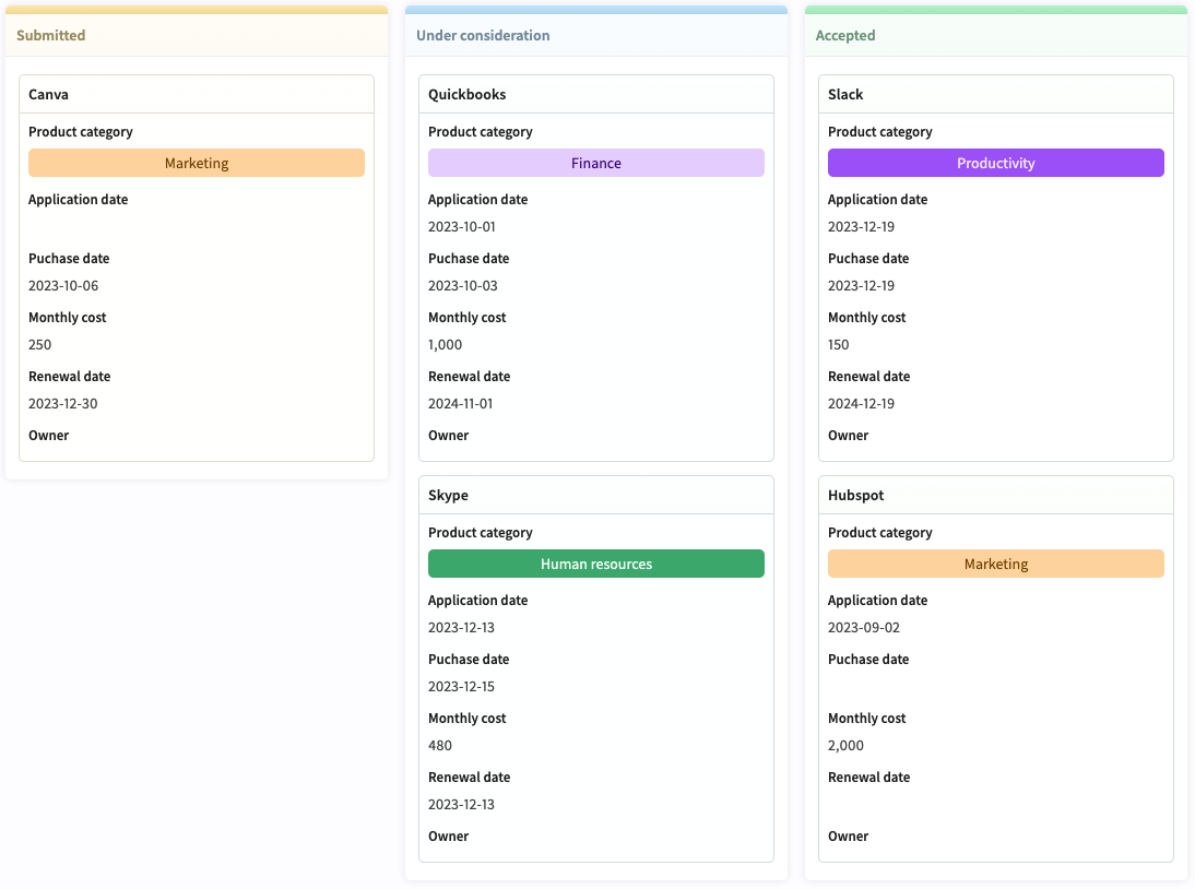 Kanban Widget