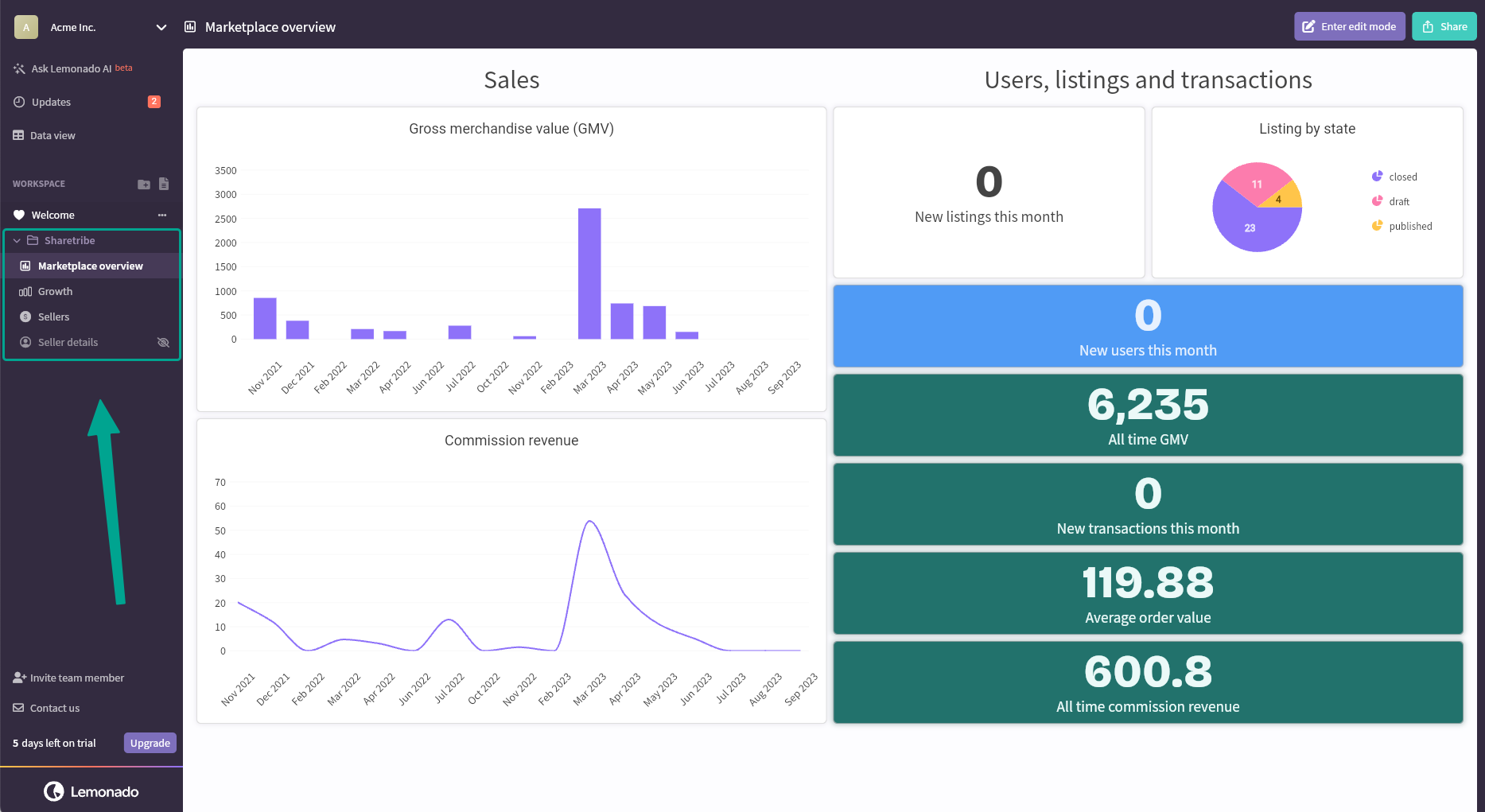 Sharetribe overview