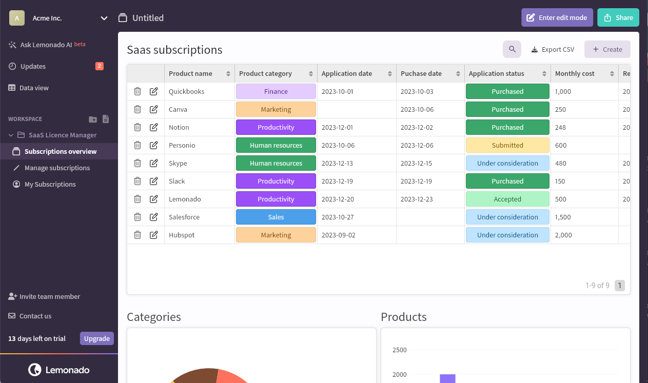 Lemonado overview